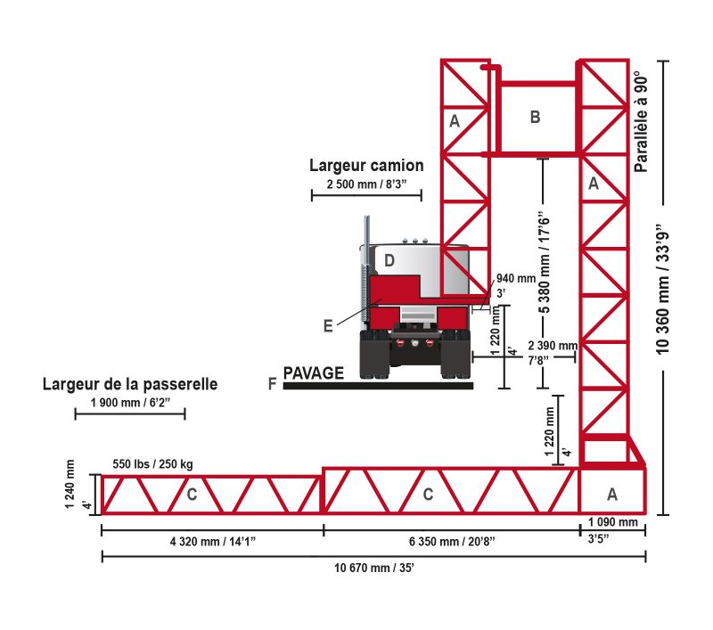 Figure 2.1