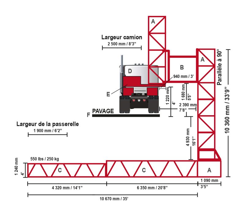 Figure 3.1