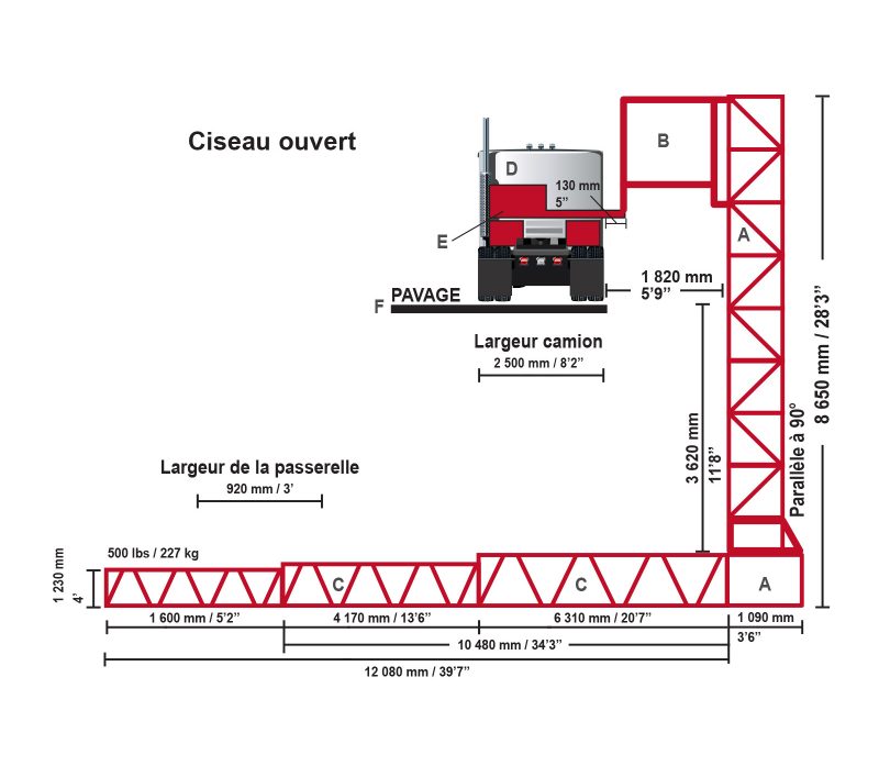 Figure 2.1