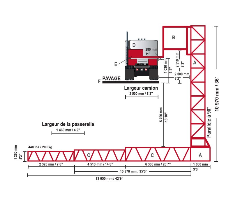 Figure 2.1