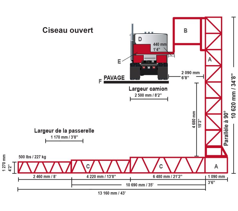 Figure 2.1