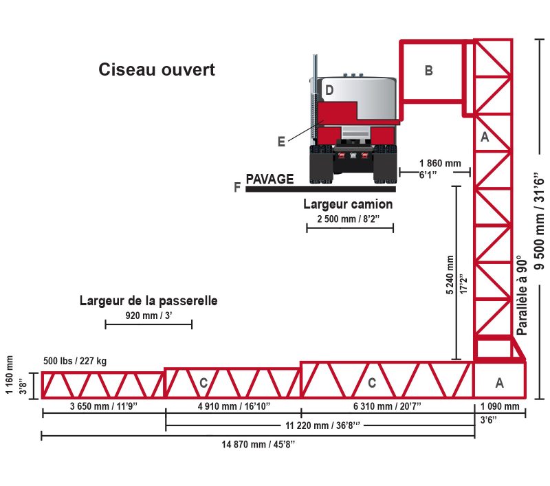 Figure 2.1