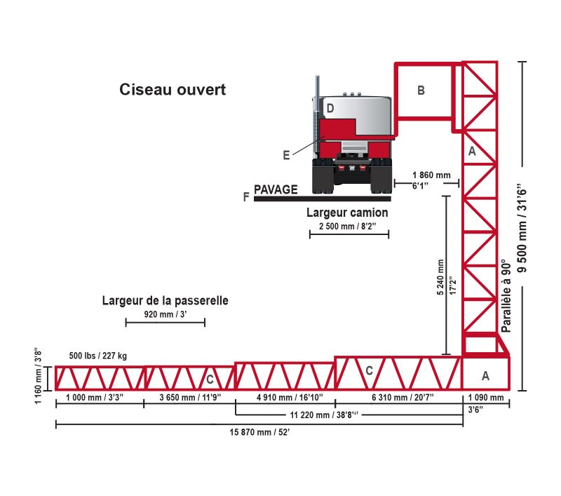 Figure 2.1