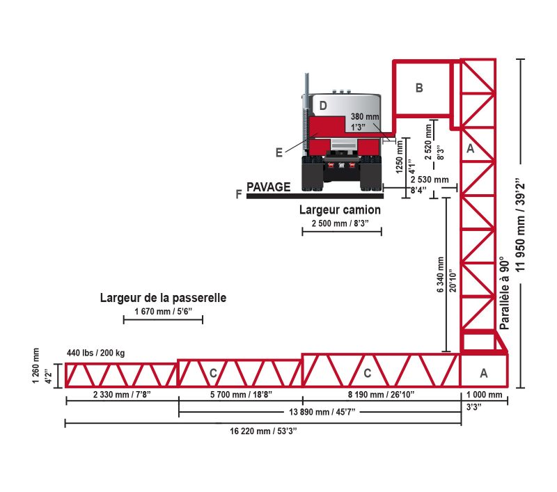 Figure 2.1