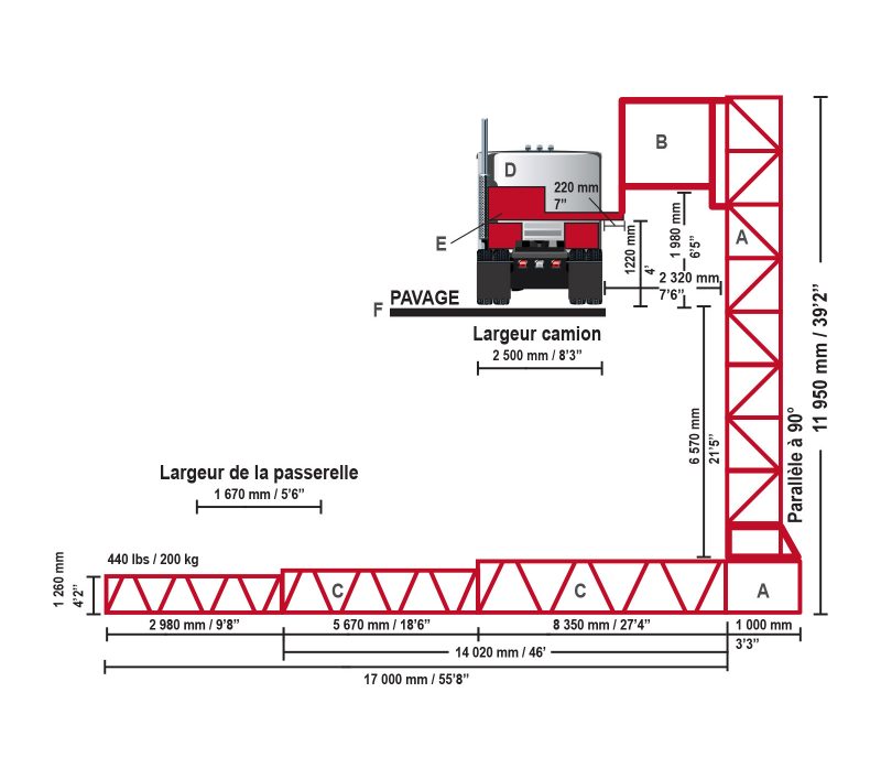 Figure 2.1