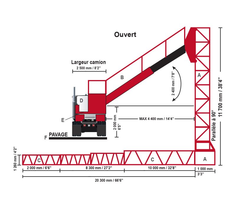 Figure 2.1