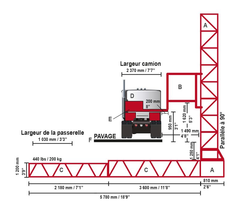 Figure 3.1