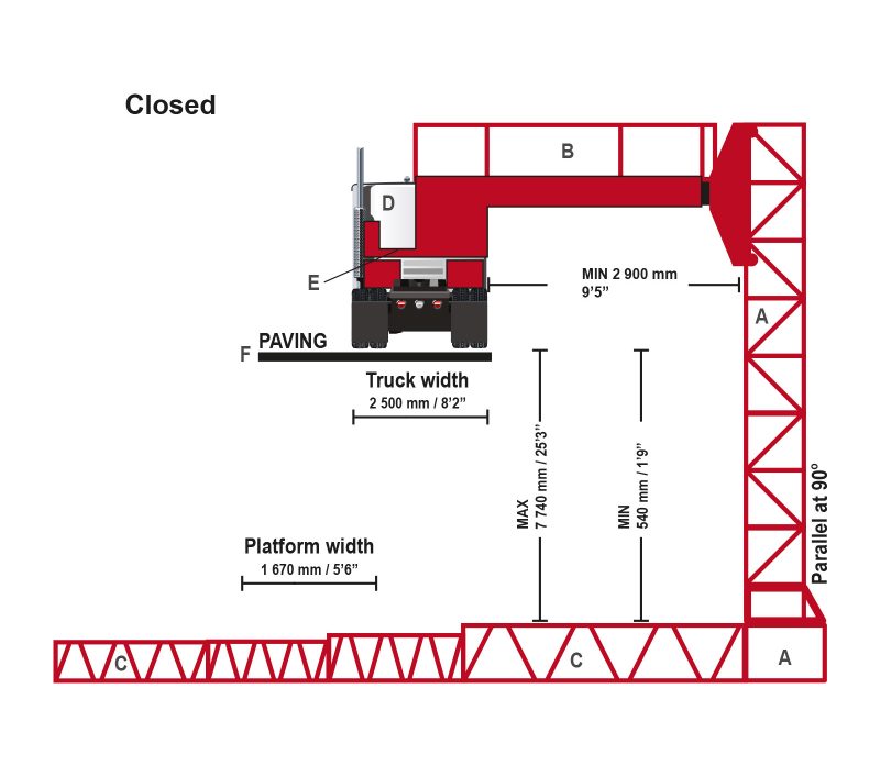 Figure 1.2