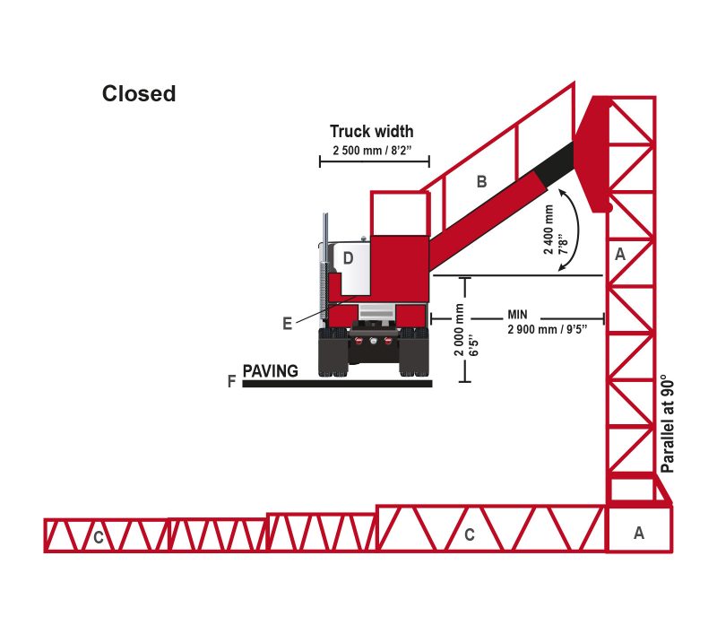 Figure 2.2